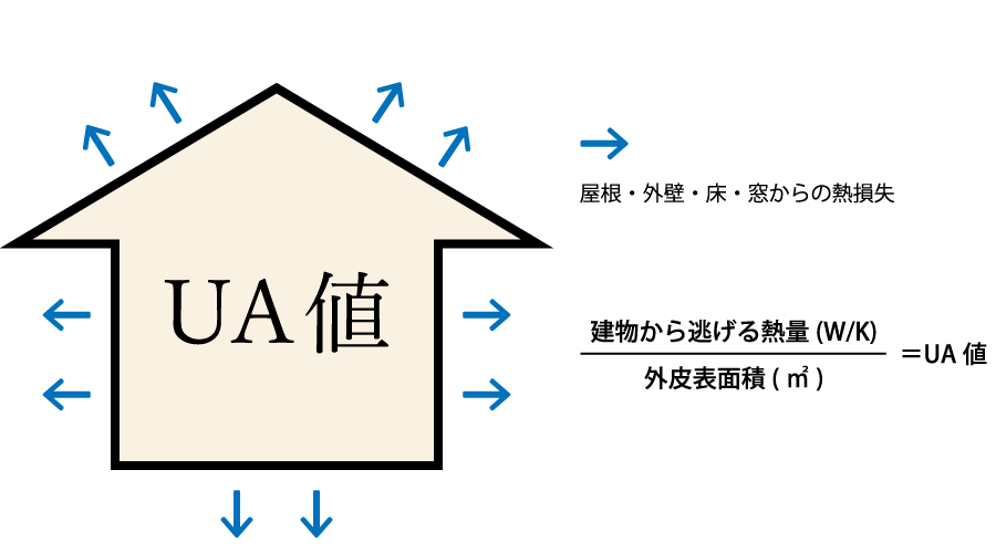 UA値の図